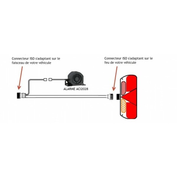 Faisceau rapide pour alarme de recul